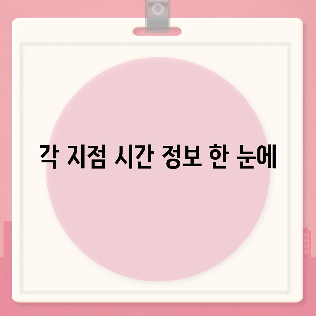 각 지점 시간 정보 한 눈에