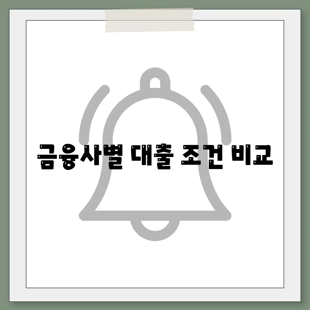 금융사별 대출 조건 비교