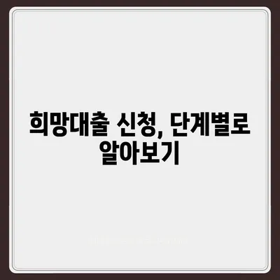 소상공인 희망대출 지원금 신청 완벽 가이드| 자격, 절차, 서류, 성공 전략 | 소상공인, 대출, 지원금, 신청 방법