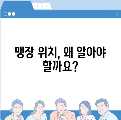 여성의 맹장 위치| 그림과 설명으로 알아보기 | 여성, 맹장, 위치, 해부학