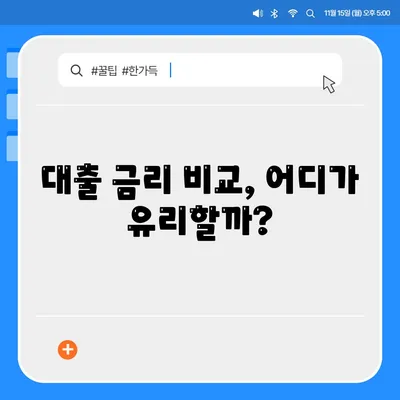 대학생대출 대출상품