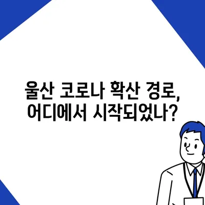 울산 코로나 확진자 급증! 현재 상황과 확산 경로 | 울산 코로나, 확진자 현황, 방역 상황