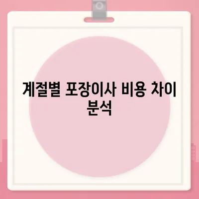 포장이사 비용 | 아파트 원룸 가격 조사