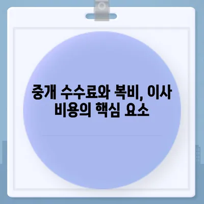 계약 만기전 이사 시 중개 수수료 복비 지급 의무