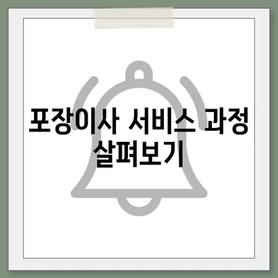 창원 포장이사 전문 업체 소개