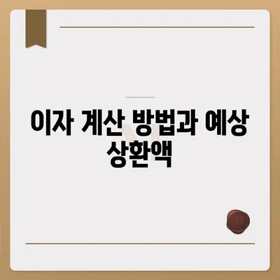 카카오뱅크 햇살론 15 대출의 이자 및 금리 안내