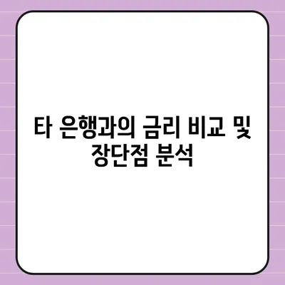 카카오뱅크 햇살론 15 대출 이자 및 금리 상담