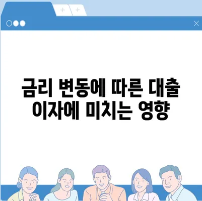 카카오뱅크 햇살론 15 대출 이자 및 금리 상담