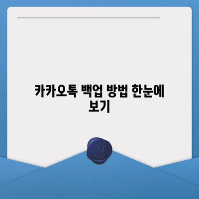 카카오톡 데이터를 새 폰으로 손쉽게 옮기기