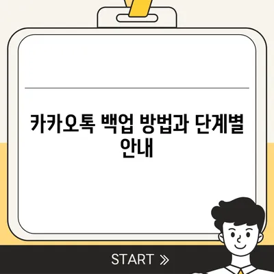 카카오톡 백업
