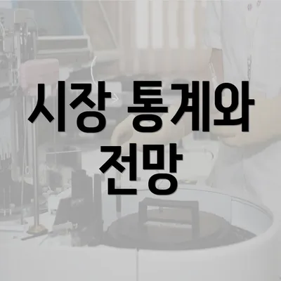 시장 통계와 전망