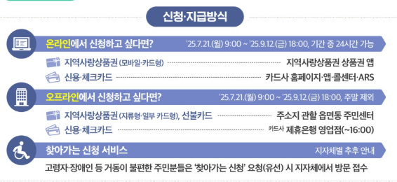 민생회복지원금 신청기간