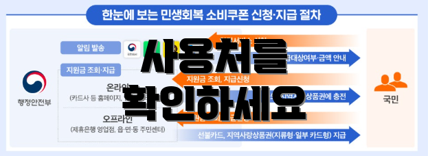 사용처를 확인하세요