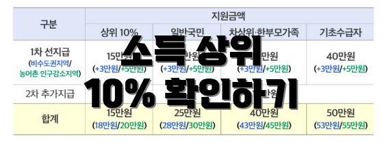 소득 상위 10% 확인하기