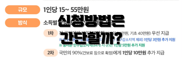 신청방법은 간단할까?
