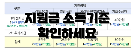 지원금 소득기준 확인하세요