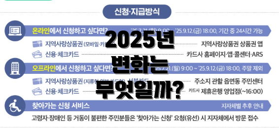 2025년 변화는 무엇일까?