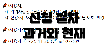신청 절차 과거와 현재