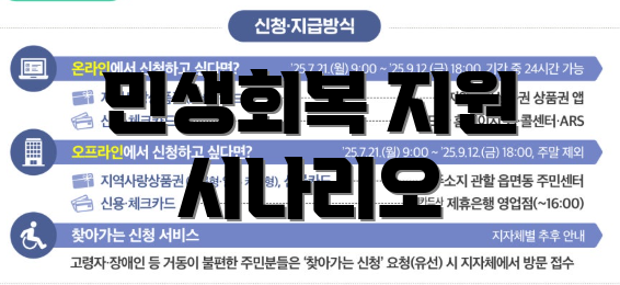 민생회복 지원 시나리오