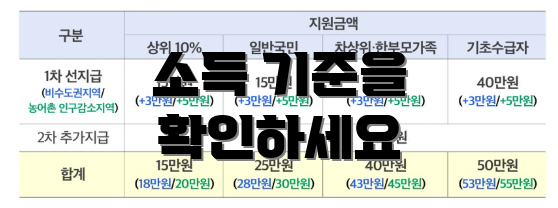 소득 기준을 확인하세요