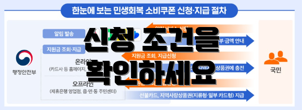 신청 조건을 확인하세요