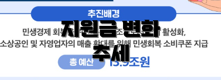 지원금 변화 추세