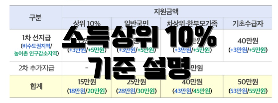 소득상위 10% 기준 설명