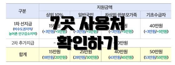 7곳 사용처 확인하기