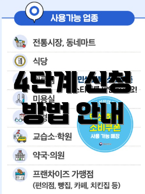 4단계 신청 방법 안내