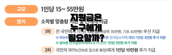 지원금은 누구에게 필요할까?