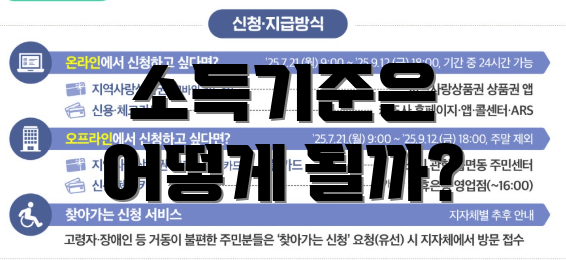 소득기준은 어떻게 될까?