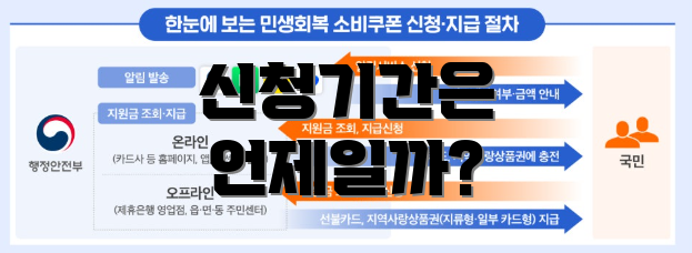 신청기간은 언제일까?