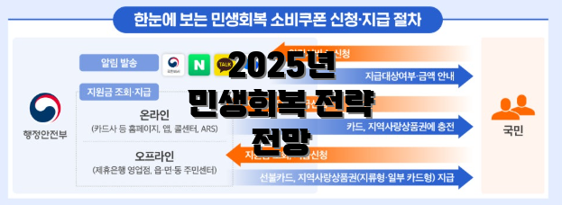 2025년 민생회복 전략 전망