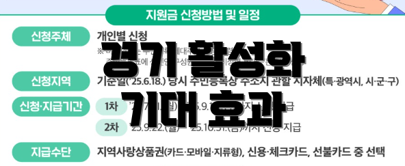 경기 활성화 기대 효과