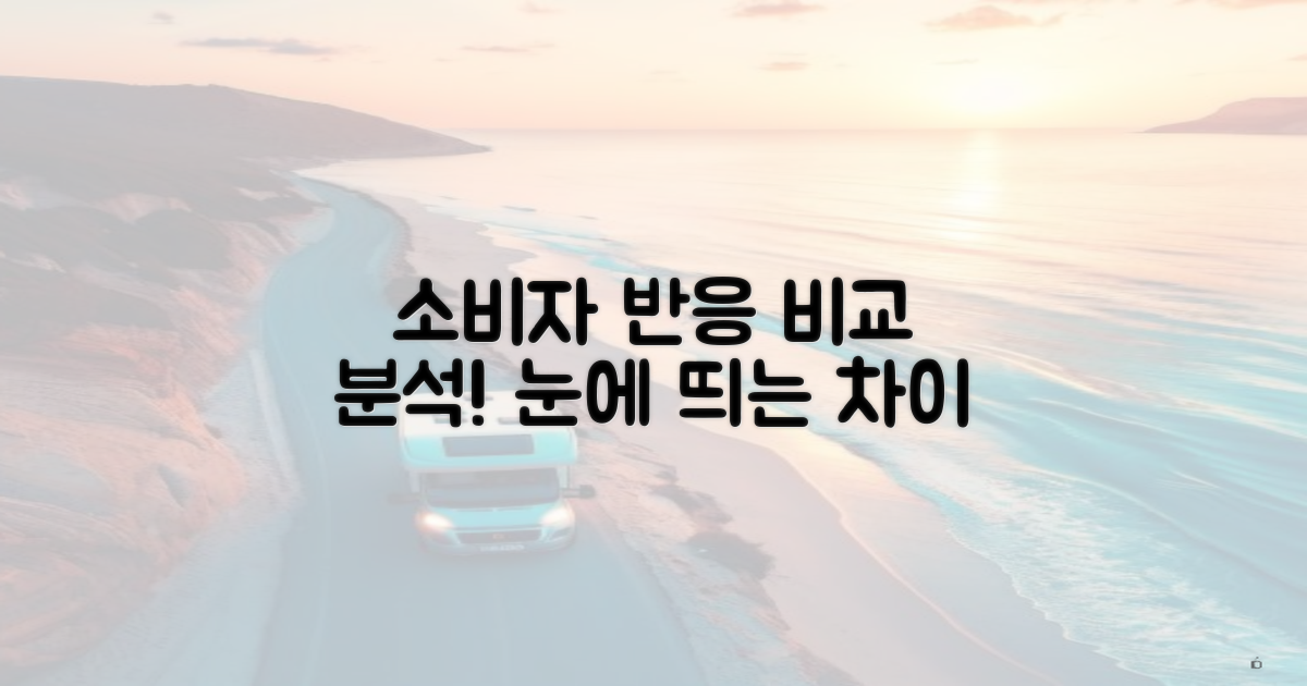소비자 반응 비교